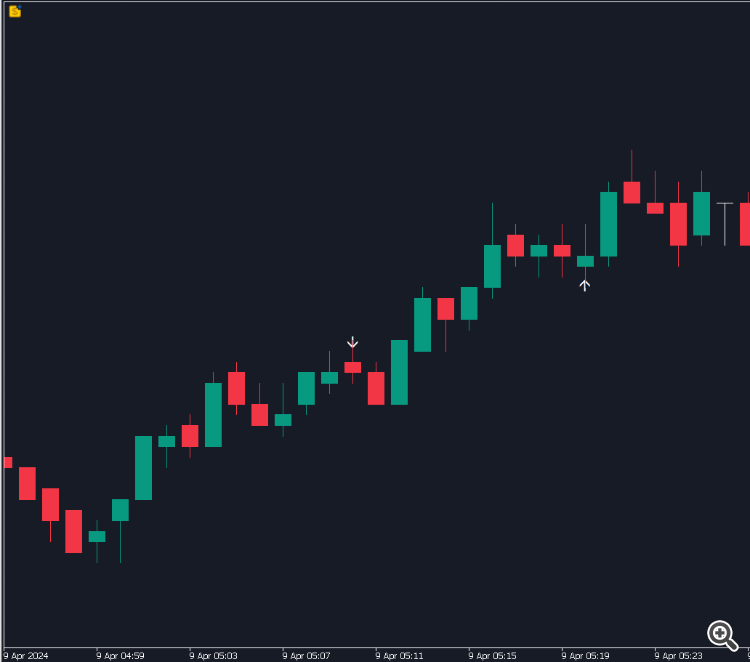 Counter Attack Candlestick - indicator for MetaTrader 5