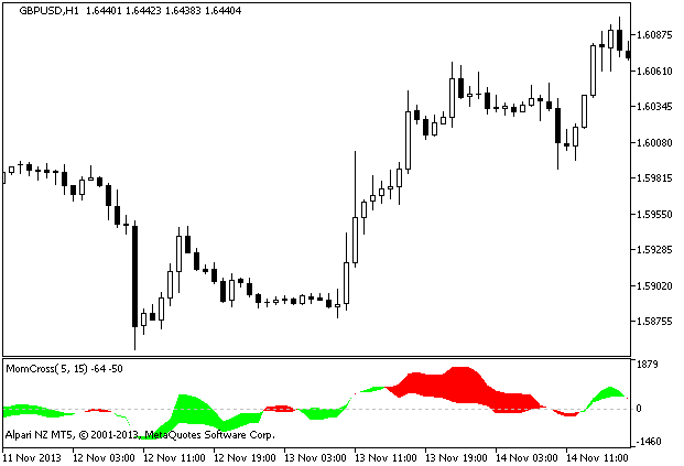 MomCross - indicator for MetaTrader 5