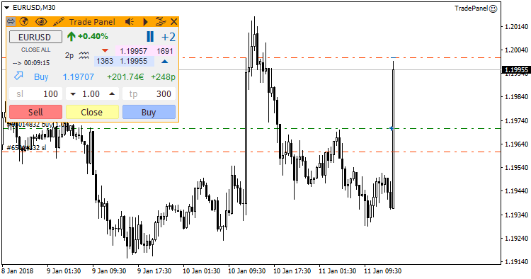 TradePanel - expert for MetaTrader 4