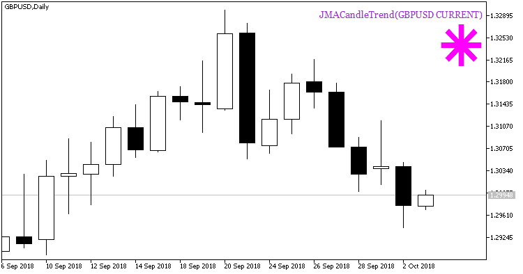 JMACandleTrend_HTF_Signal - indicator for MetaTrader 5