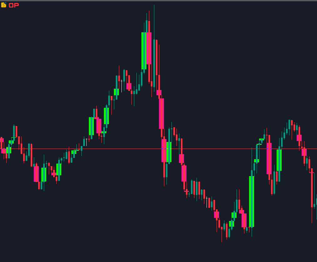 公允价值缺口 - MetaTrader 5脚本