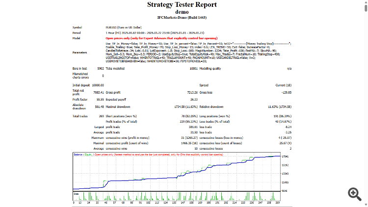 Consolidation Breakout - expert for MetaTrader 4