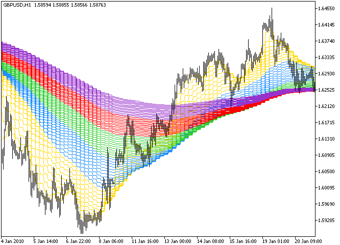 Rainbow_HTF - indicator for MetaTrader 5