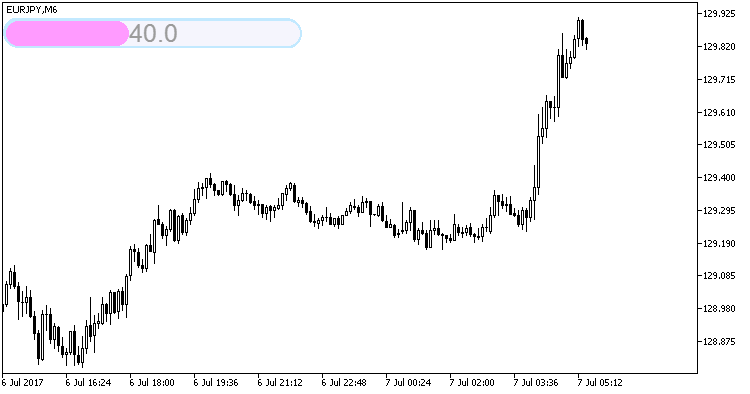 BarTimerCLineRounded - indicator for MetaTrader 5