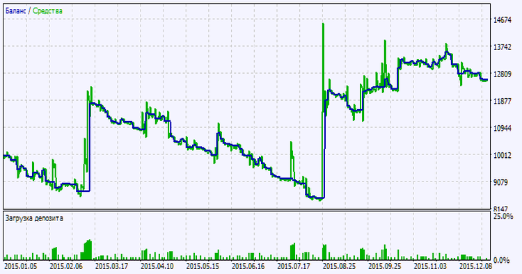 Exp_ttm-trend_ReOpen - expert for MetaTrader 5