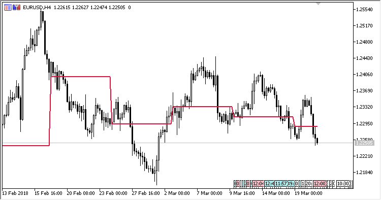 Period_Open_Line - indicator for MetaTrader 5