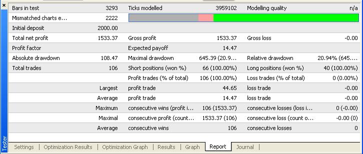 ADX + MA - expert for MetaTrader 4