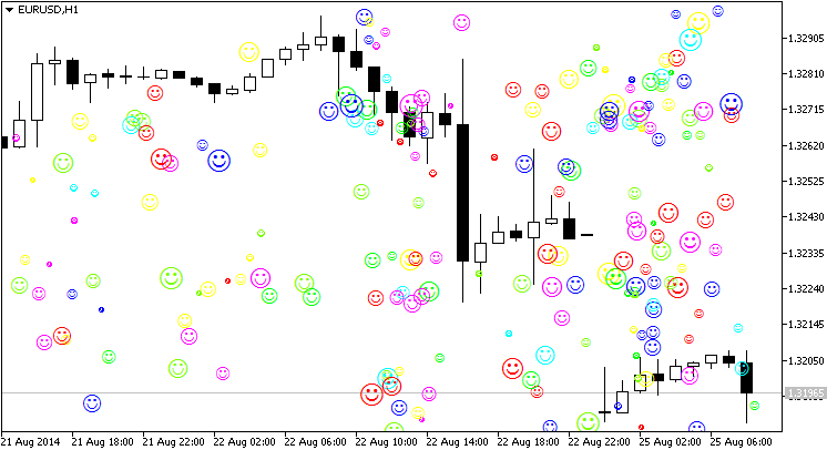 Flight smiles - indicator for MetaTrader 5