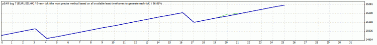 psar bug 7 - expert for MetaTrader 4