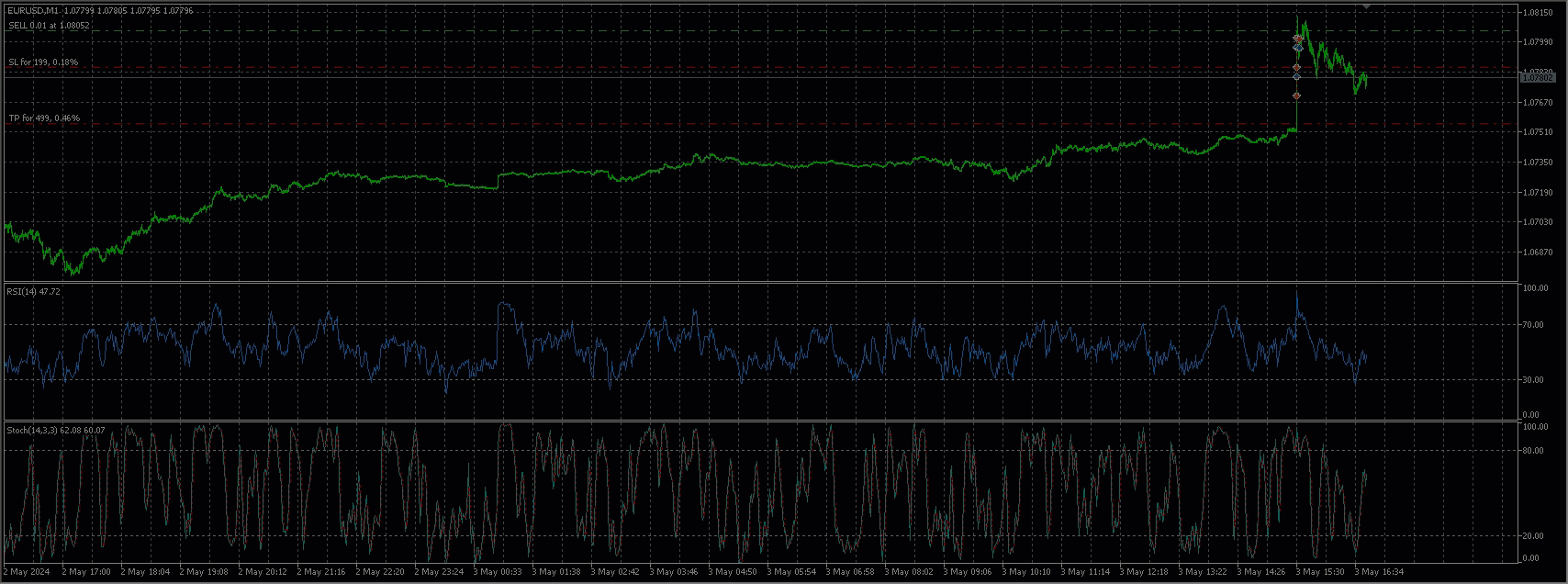 Code Block for "Trailing Stop" based on current market price. (Ask / Bid) - expert for MetaTrader 5