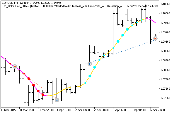 Exp_ColorJFatl_StDev - MetaTrader 5 专家