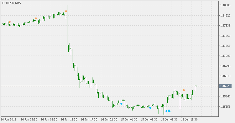 RSI 与 RSI - MetaTrader 5脚本