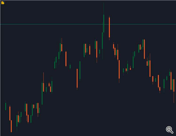 Candle Fitness - indicator for MetaTrader 5