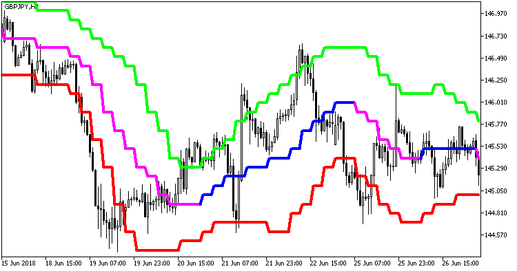 Rj_SlidingRangeRj_Digit_HTF - MetaTrader 5脚本