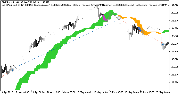 Exp_XAng_Zad_C_Tm_MMRec - MetaTrader 5 专家