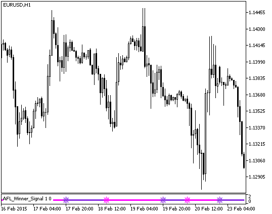 AFL_Winner_Signal - indicator for MetaTrader 5