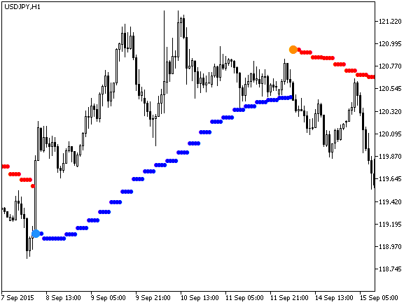 trend_arrows - MetaTrader 5脚本