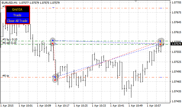 Buying and Selling at the Same Time - expert for MetaTrader 4