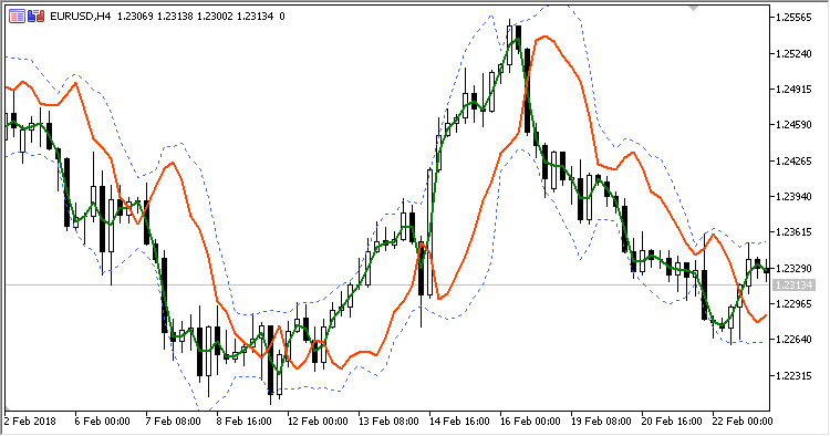 Mirror_Bands - MetaTrader 5脚本