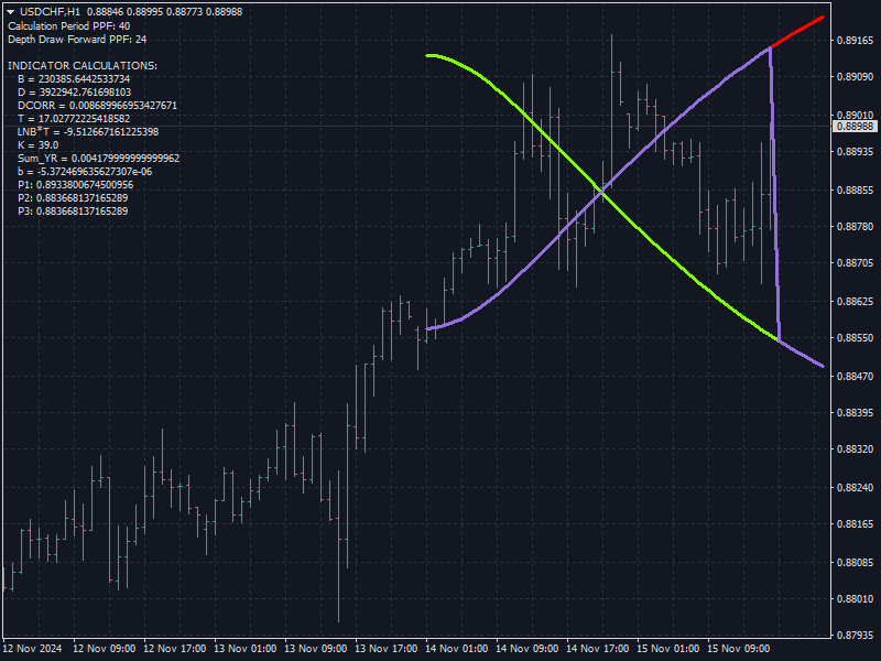 PPF - 过去现在未来 - MetaTrader 4脚本