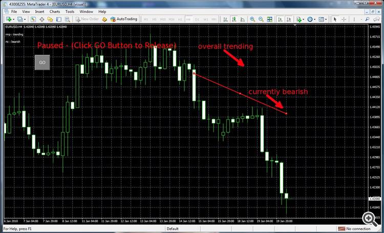 Theil_Sen Indicator Free - indicator for MetaTrader 4