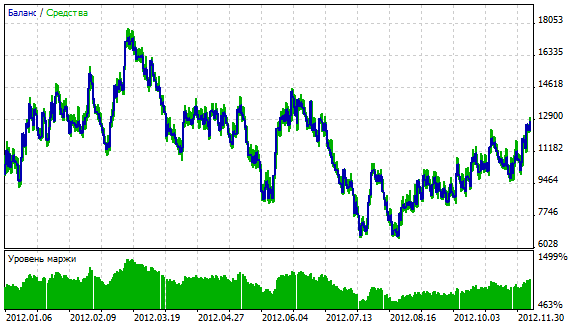 Breakout Bars Trend EA - expert for MetaTrader 5