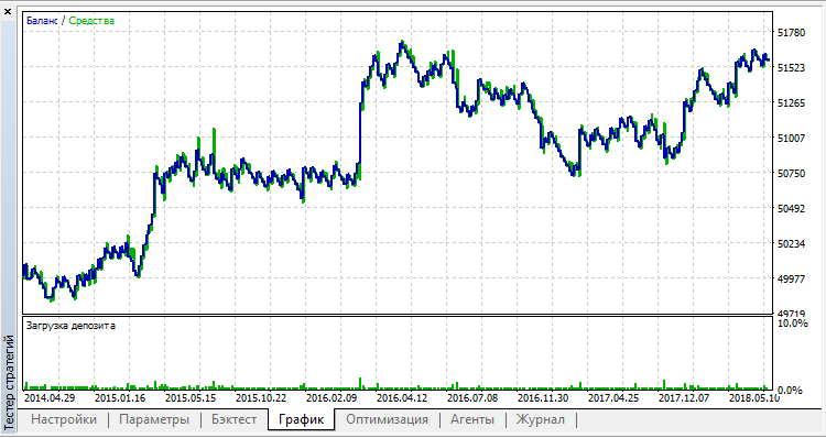 Ketty - expert for MetaTrader 5