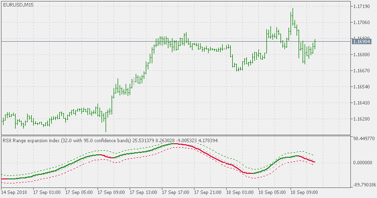 RSX 范围扩展指数 - 带有置信带 - MetaTrader 5脚本