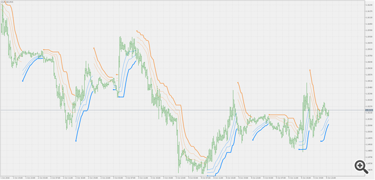 BB stops JMA - multiple stops - indicator for MetaTrader 5