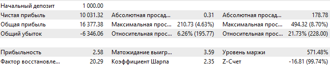 Developing Multicurrency Expert Advisor - source codes from the article series - library for MetaTrader 5