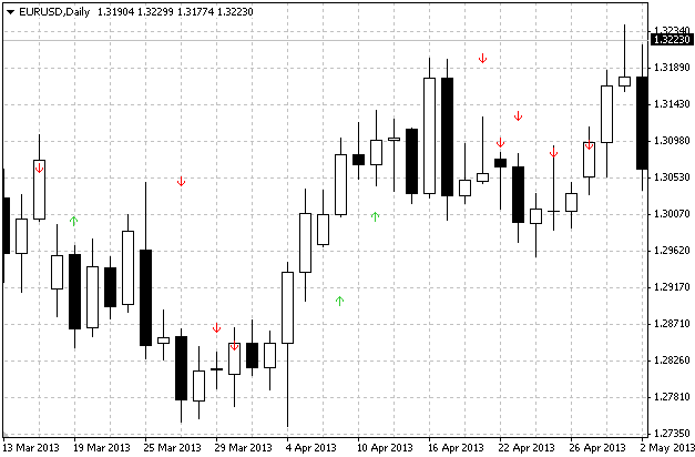 CheckPower of Bulls/Bears - indicator for MetaTrader 4