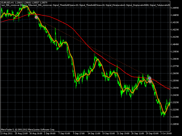 Trading Signal Module - plain MA crossover Signals - library for MetaTrader 5