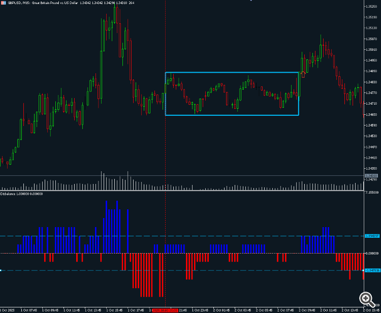 Consolidation - indicator for MetaTrader 5