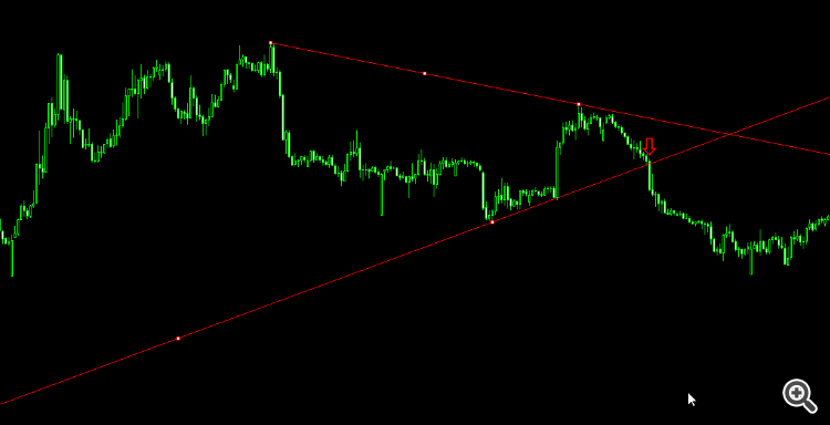 Trendline Alert V1 - indicator for MetaTrader 5