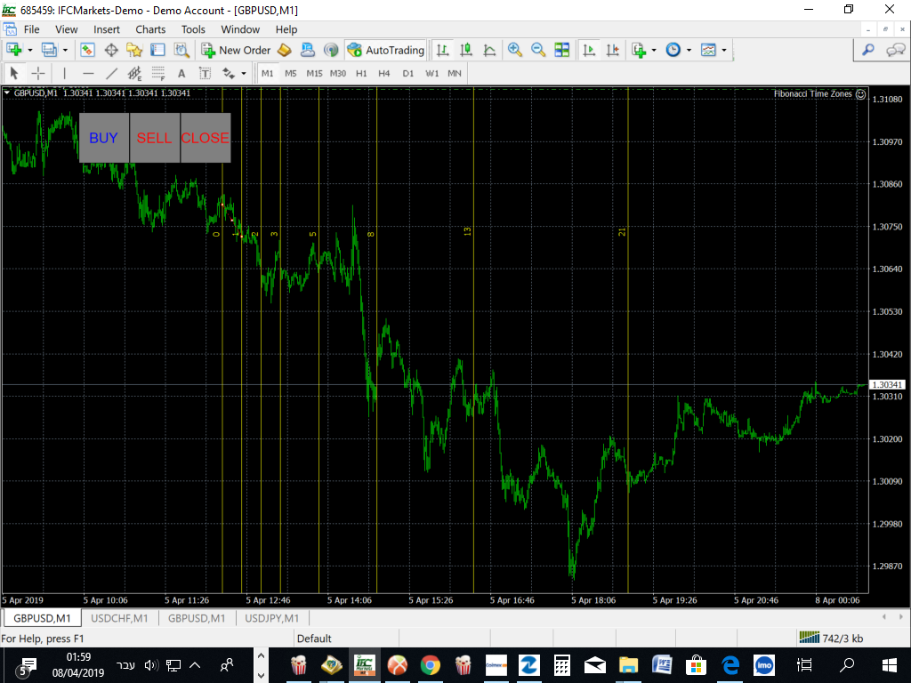 Fibonacci Time Zones - expert for MetaTrader 4