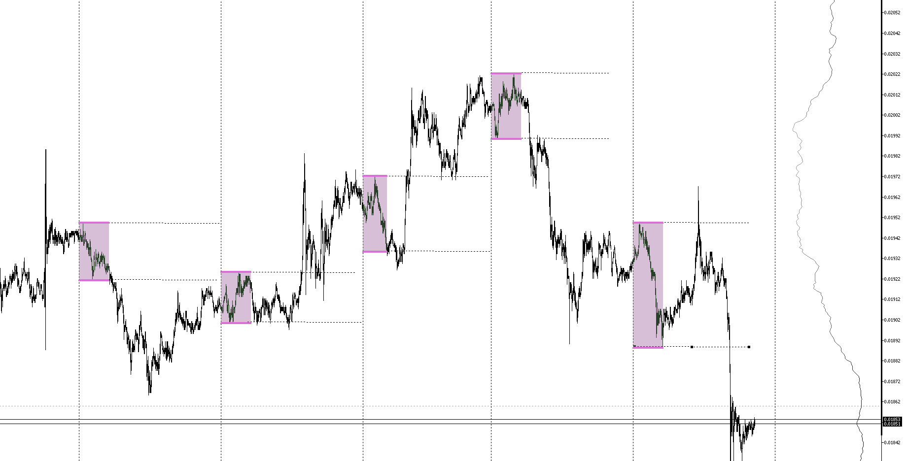 ChannelInd - indicator for MetaTrader 5