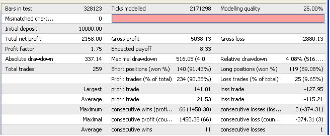 BreakOut - MetaTrader 4 专家