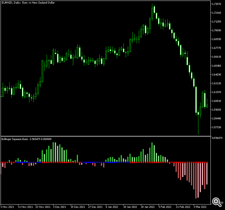 Bollinger Squeeze Basic MT5 - indicator for MetaTrader 5