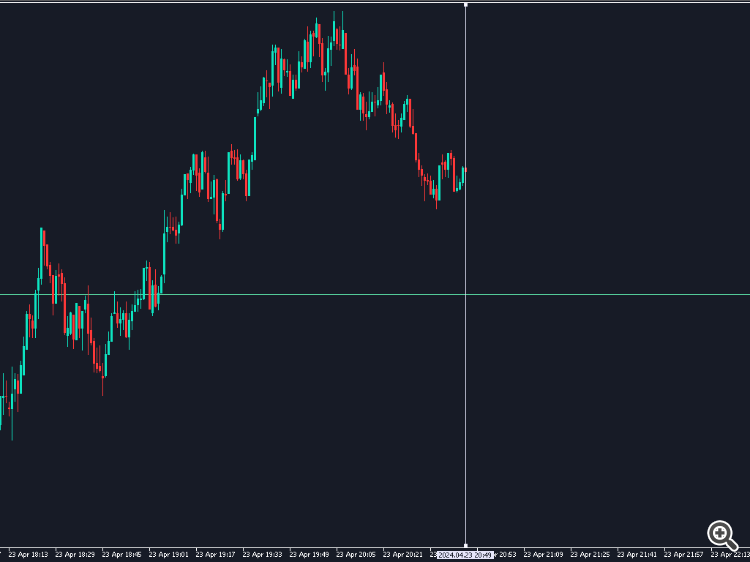 Manual Backtest Bar Replay Simulator - indicator for MetaTrader 5