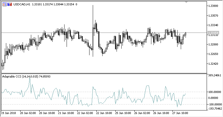 Adaptable_CCI - indicator for MetaTrader 5