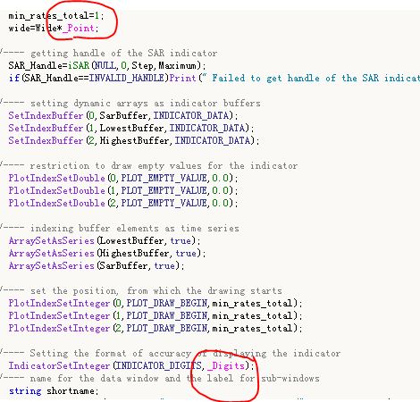ChanellOnParabolic - indicator for MetaTrader 5