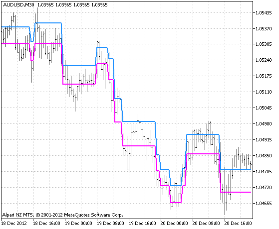 Renko_v1 - indicator for MetaTrader 5