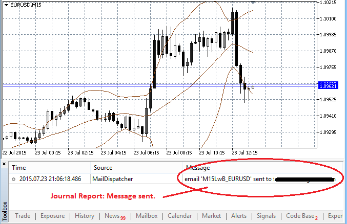 MyBOLsAlert - indicator for MetaTrader 5