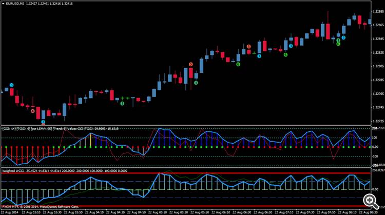 WcciPatterns - indicator for MetaTrader 5