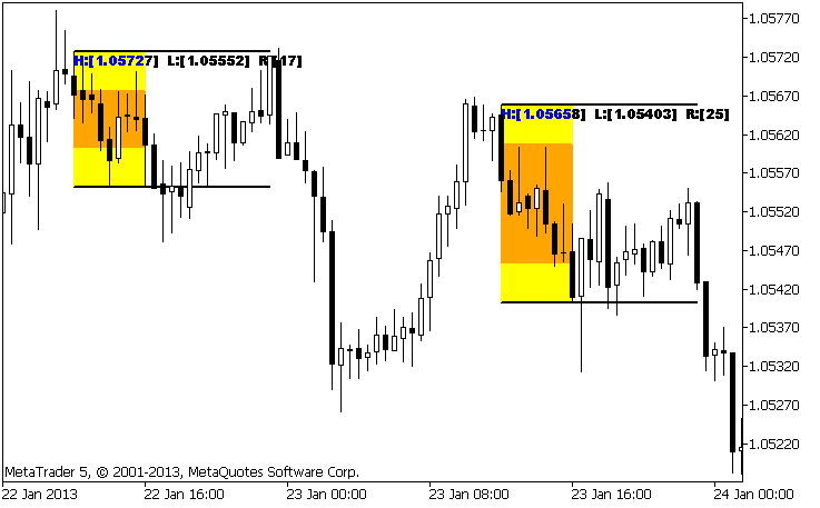 ant-GUBreakout - indicator for MetaTrader 5