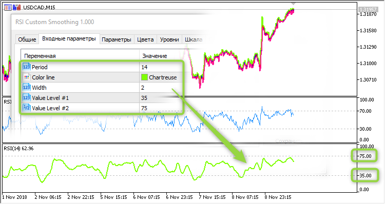 RSI 自定义平滑 - MetaTrader 5脚本