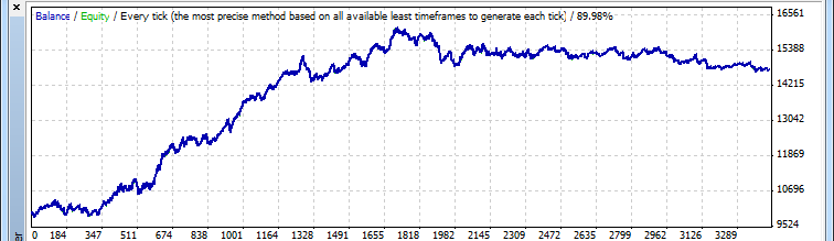 EMAplusWPR_V2 - expert for MetaTrader 4