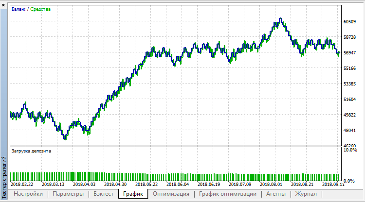 RNN - expert for MetaTrader 5
