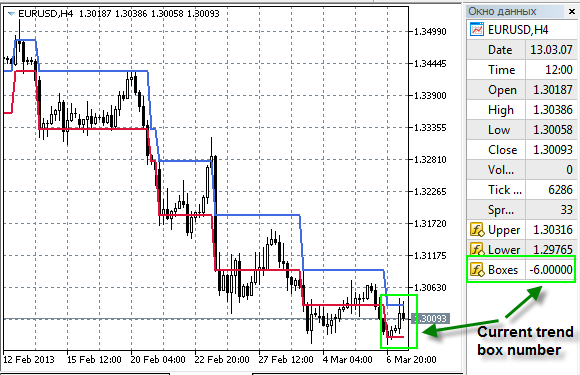 Renko Line Break - indicator for MetaTrader 5