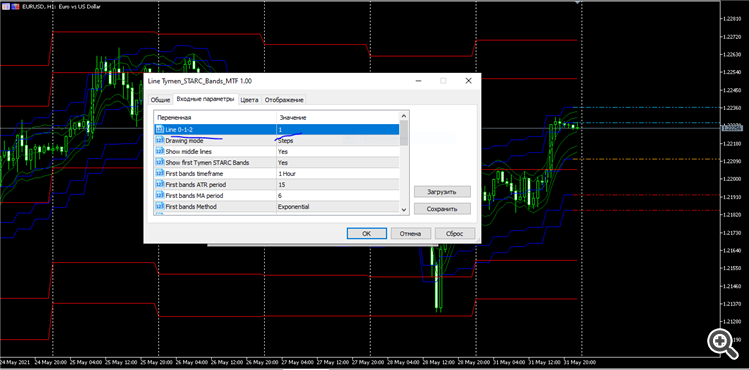 Tymen_STARC_Bands_MTF - indicator for MetaTrader 5